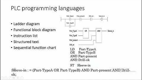 PLC programming afaan oromoo kutaa 1ffaa