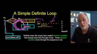 PY4E - Loops and Iteration (Chapter 5 Part 2)