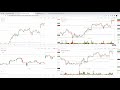 trade plan 8april