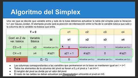 IO 2020 Clase 16: Programación Lineal con el Algoritmo del Simplex [2/2]
