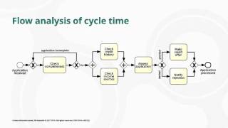 Famous Introduction to flow analysis Net Worth
