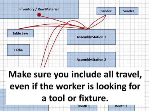 Spaghetti Diagram In Excel