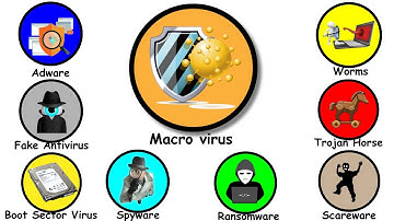 Every Type Of Computer Virus Explained in 9 Minutes | 10 types of computer virus | Creative Explain