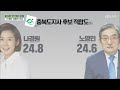 [MBN 여론조사] 충북지사 김영환 50.9%…제주지사 오영훈 48.4% [MBN 종합뉴스]