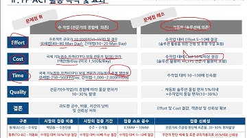 기능점수 자동 측정 및 자동 오류검증 도구(FP-ACT) 소개-Introduction to function point counting and error checking tool