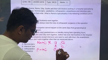 UCEED 2019 Solved Paper - Solution for Question No. 69