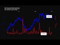 IBM, International Business Machines stock prices historical data