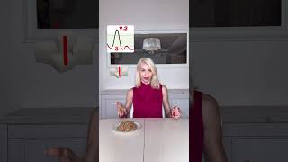 Libre 2, скачки глюкозы  #сахар #viralvideo #глюкоза #здоровоепитание