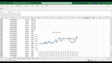 Business Data Analytics -CPA(April 2023-Q22)-Management Accounting-Regression Analysis.