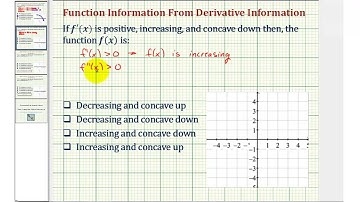 Ex 2: First Derivative Concept - Given Information about the First Derivative, Describe the Function