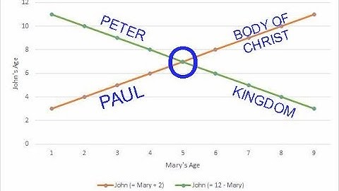 ACTS CHAPTER 13 - PAUL