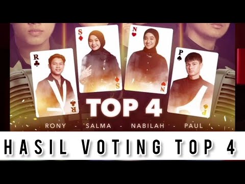 HASIL VOTING TOP 4 MEMBUAT KONTESTAN INI GAGAL JUARA | INDONESIAN IDOL 2023