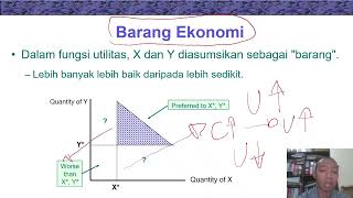 Microeconomic Nicholson Chapter 3 - Preferences and Utility