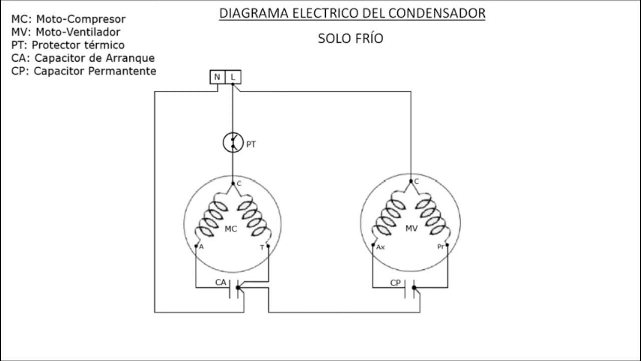 Clase 15: Diagramas eléctricos del condensador. - YouTube