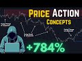 Price action concepts indicator by luxalgo full strategy 2024