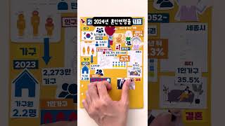 [통계 다이어리] 다꾸로 정리한 2024년 한국의 사회지표(인구, 가구·가족 부문)