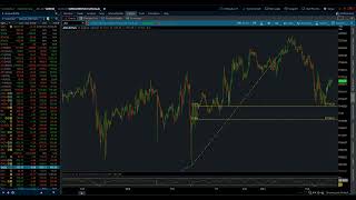 S&P 500 / Elliott Wave Daily Update 4/28/2026 by Michael Filighera