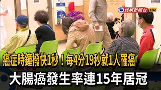 每4分19秒就1人罹癌! 大腸癌發生率連15年居冠－民視新聞