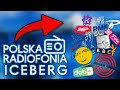 Polska radiofonia iceberg