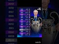 أنشيلوتي في دوري الأبطال 