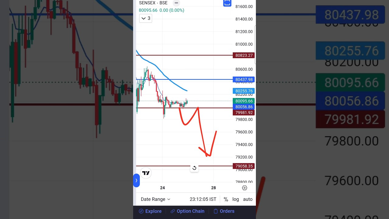 Sensex monthly expiry analysis //Sensex expiry view  // Sensex 