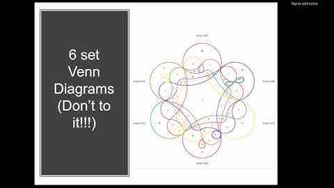 Finite Math Chapter 5 Bonus Section, Venn Diagrams part 1