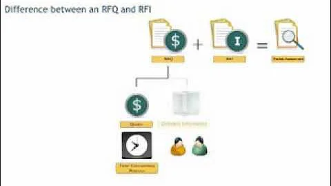Tender course: difference between RFQ and RFI - Procurement training - Purchasing skills