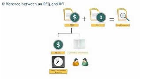 Tender course: difference between RFQ and RFI - Procurement training - Purchasing skills