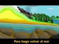 EL CICLO DEL AGUA: 2°