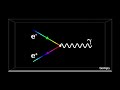 Électrodynamique quantique et Diagrammes de Feynman