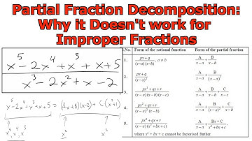 Partial Fraction Decomposition: Why it doesn