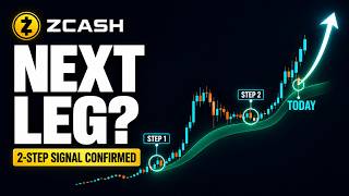 Zcash Has Already Surged. Why the Bigger Move May Still Be Ahead