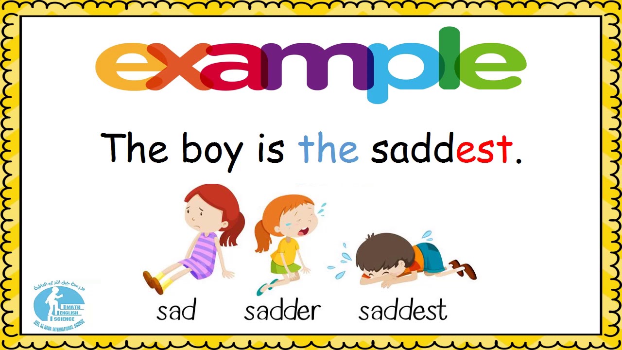 Adjectives sad. Sad Sadder the Saddest.