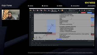 Technical Analysis with Kojo Forex, Exness Team Pro