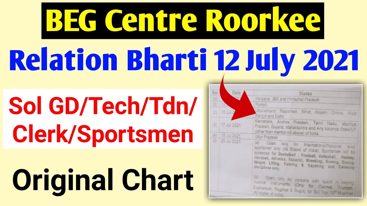 BEG Centre Roorkee Relation Bharti 12 July 2021 With Original Chart ...