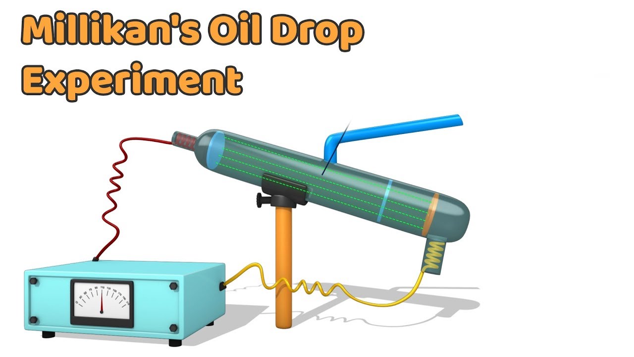 Millikan's Oil Drop Experiment Chemistry Class 11 3d Animated