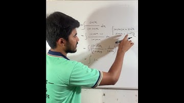 Calculas. Integration MCQ. Part -01.