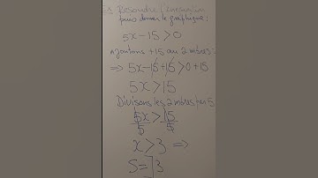 Résolution et graphique d