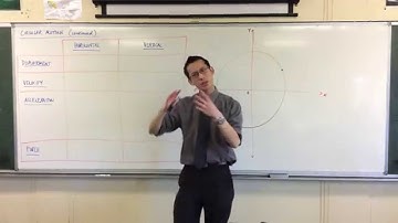 Uniform Circular Motion - Direction of Acceleration (2 of 2: Force Equations)