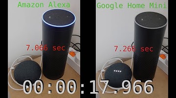 [ACM SAC 2020] A Smart Speaker Performance Measurement Tool Introduction Video
