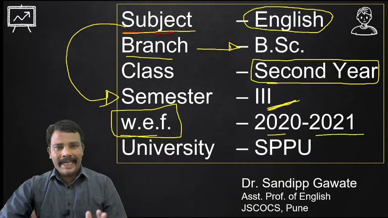 Syllabus and Evaluation Pattern of the Subject English # 2020-2021 # SPPU