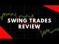 Forex Swing Trade Review AUD/JPY (Part 2) +350 pips $3100 per lot