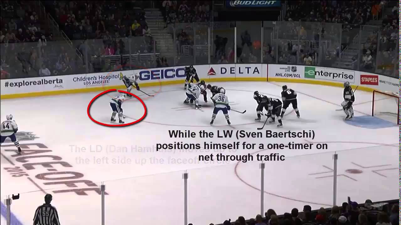 Canucks Offensive Zone faceoff formation YouTube