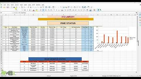 BLI 224 | LibreOffice CALC sheet | Circulation of library IGNOU Assignment |