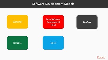 Securing Applications Cloud: Understand Software Development Lifecycle (SDLC) Process | packtpub.com
