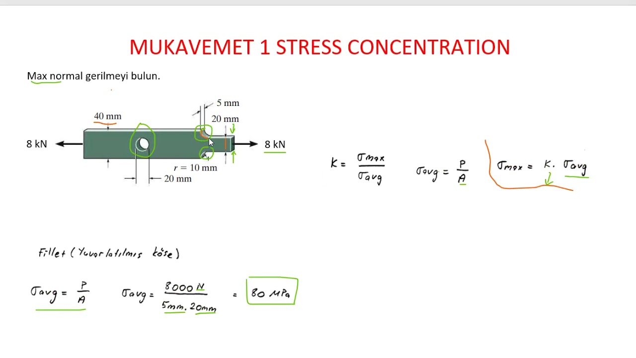 MUKAVEMET 1 STRESS CONCENTRATION