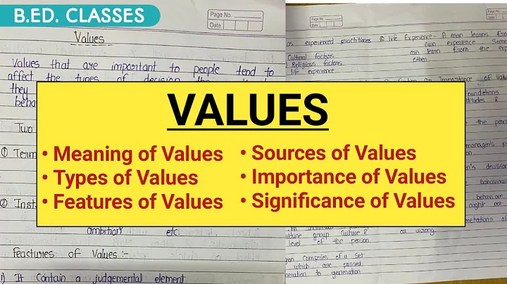 Values - Meaning, Types, Features, Sources, Importance & Significance || Value Education || B.Ed. - DayDayNews