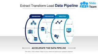 Details Extract Transform Load Data Pipeline Update