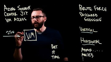 Azure Security Center: Using JIT VM Access to Protect Against Brute Force Attacks.