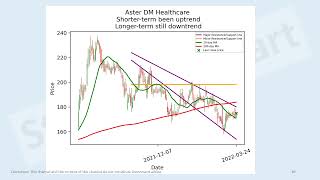 India health care stocks short-term technical analysis 24 Mar 2022